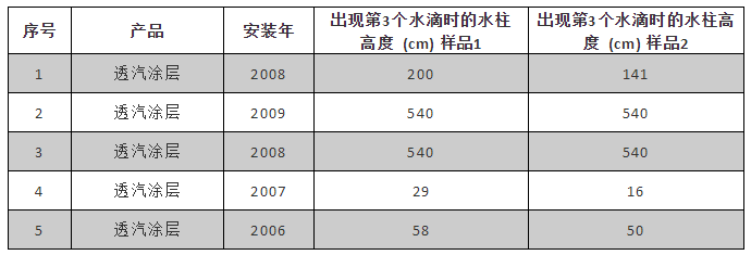 凯时|AG(AsiaGaming)优质运营商